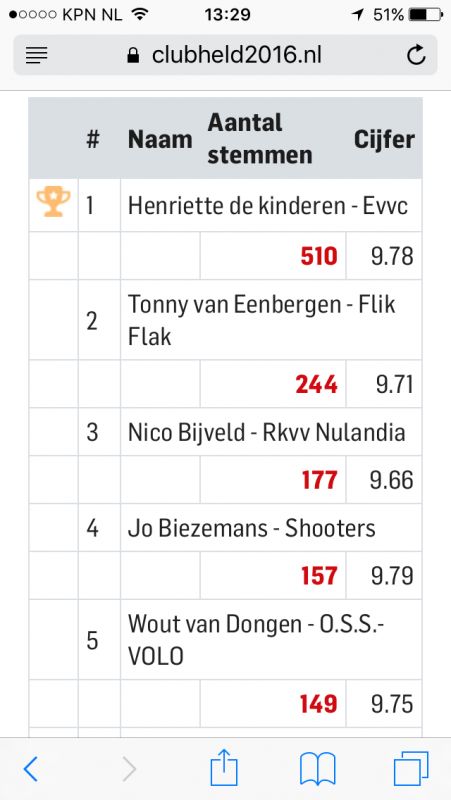 Henritte Clubheld gemeente Den Bosch